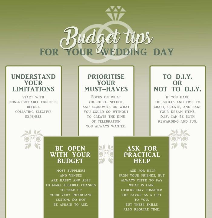 How to prepare a budget for your wedding day