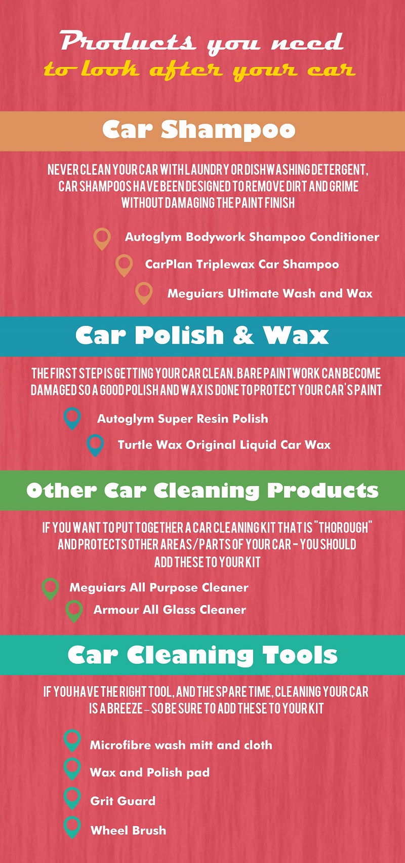 Infographics - Essential car detailing products - Car Shampoo, Car Polish and Wax, Multi purpose cleaners, glass cleaners etc