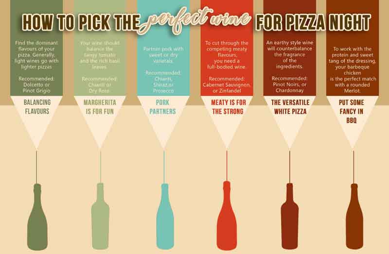 how to pick wine for pizza