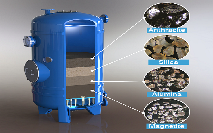Wastewater filter media