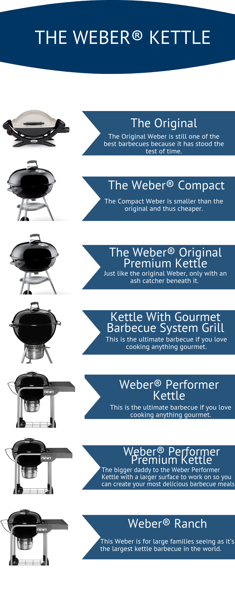 THE WEBER® KETTLE Tips and Tricks
